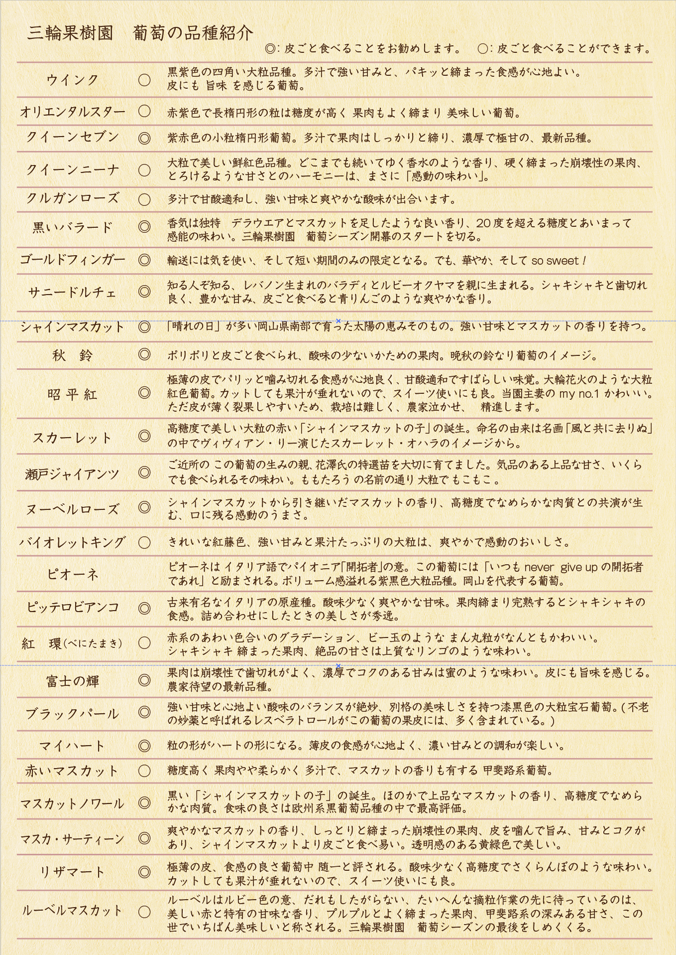 三輪果樹園/品種の説明